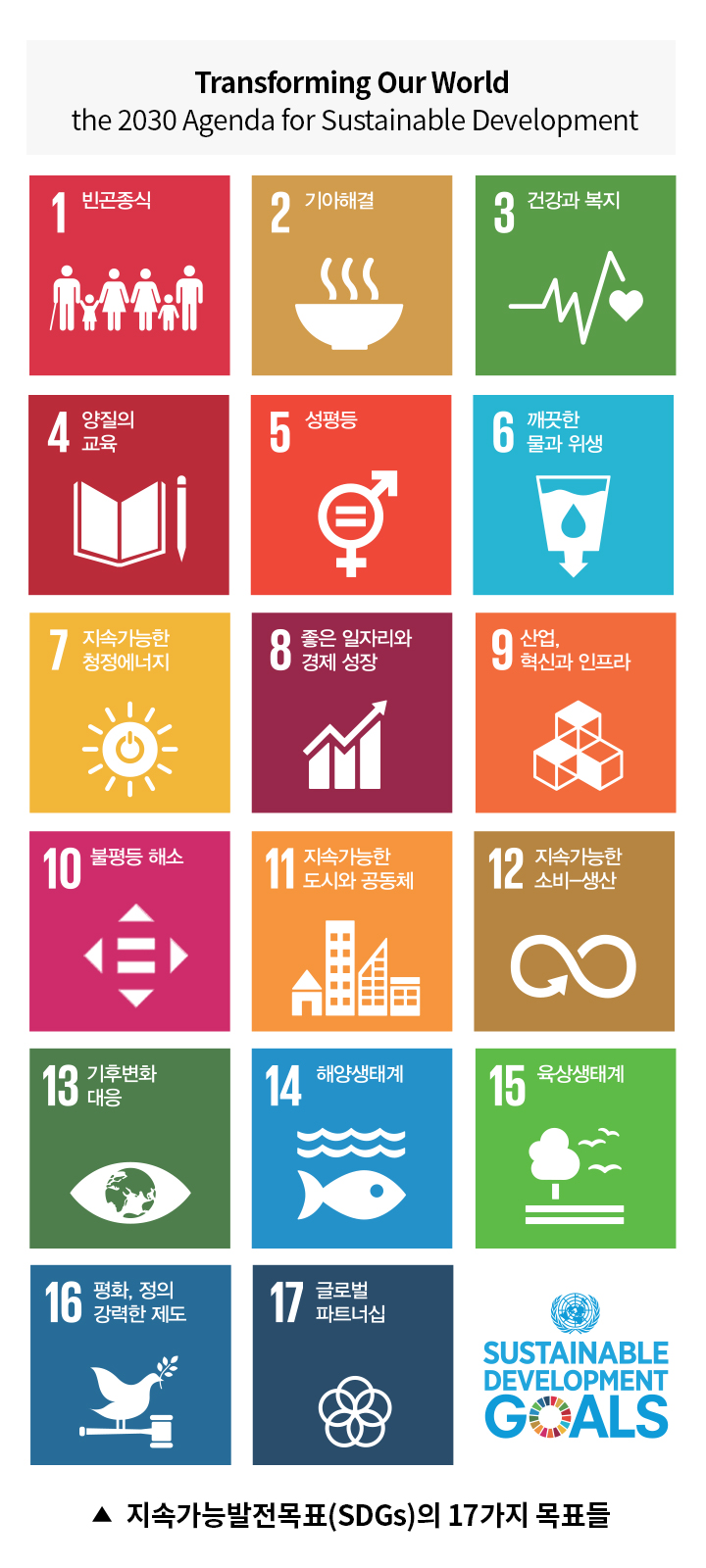 지속가능발전목표(SDGs)의 17가지 목표들