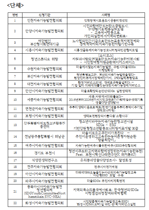 제28회 대한민국 지속가능발전 공모전 접수결과 안내