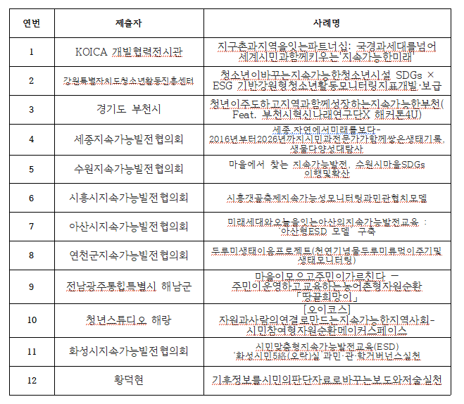 2026 제28회 대한민국 지속가능발전 공모전 서면심사 결과 및 PT 대상 안내